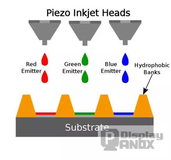 Inkjet Oled Theory