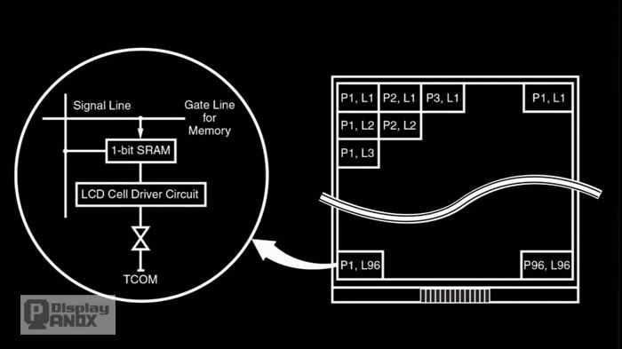 memory lcd function