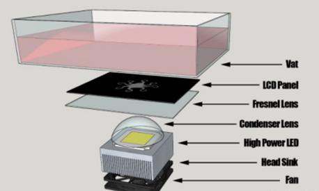 3D_printing_lcd_layers