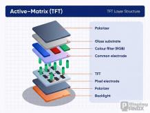 Types of LCD: A Practical Guide to LCD Panel Technologies for Industrial Projects