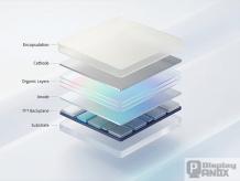 What is AMOLED and How Does It Work?