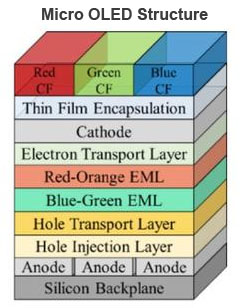 microOLED_stru