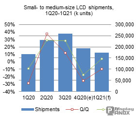 Taiwan’s Small to Mid-Size Panel