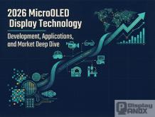 2026 MicroOLED Display Technology: Development, Applications, and Market Deep Dive