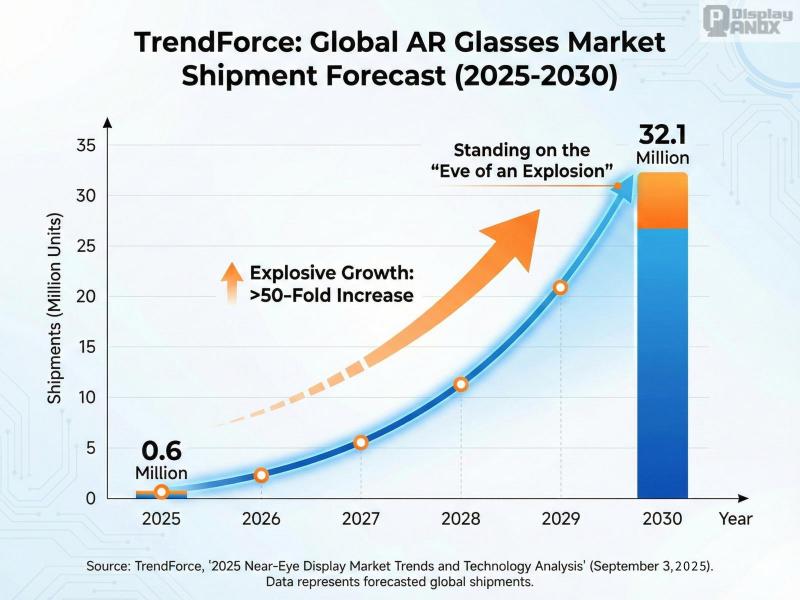 ar-glasses-shipment-forecast-trendforce