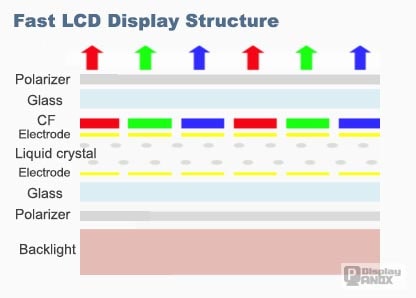 fast_lcd_stru