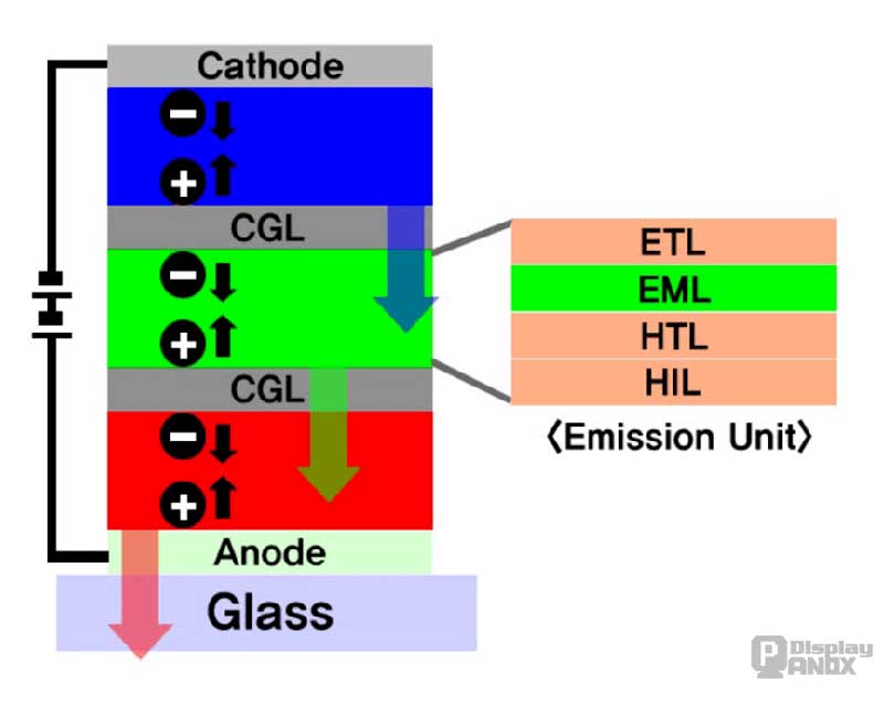 tandem_oled