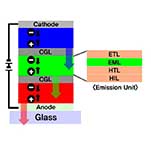 What Is Tandem OLED