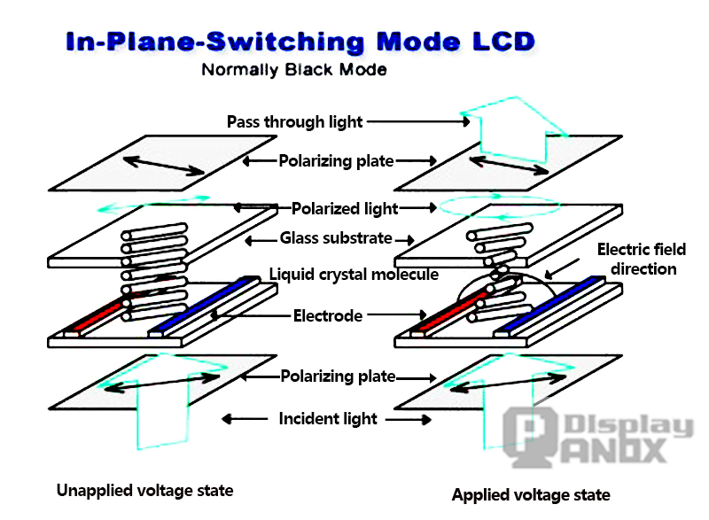 IPS-LCD - OLED/LCD Supplier