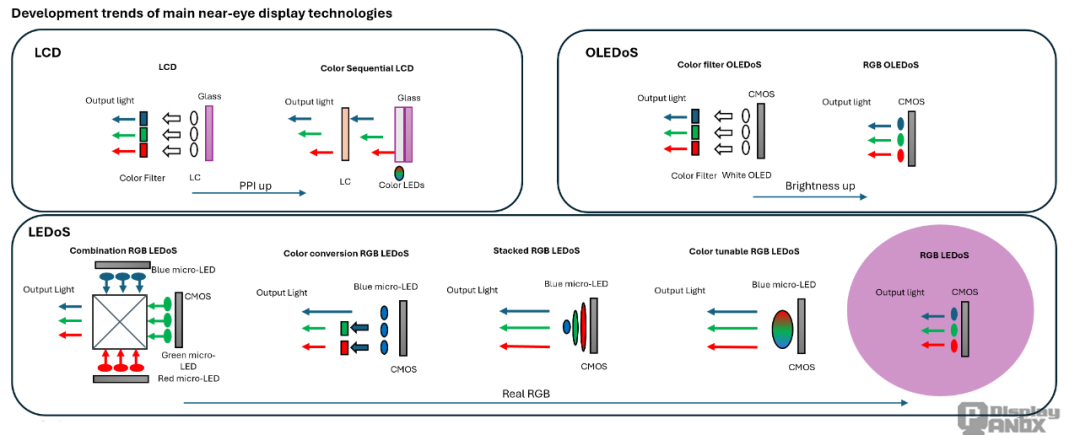Micro Oled Module Process Silicon-Based & Micro OLED Display Technology Powering the XR and VR ...