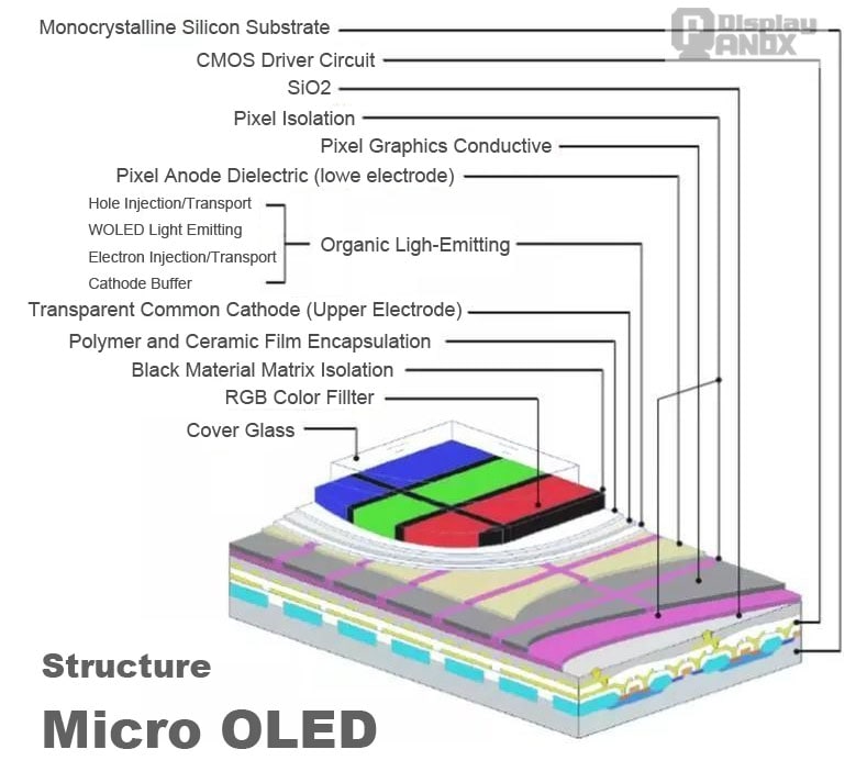 StructureMicroOled