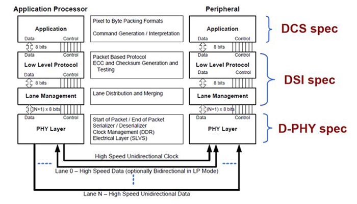 dsi_csi_stratification