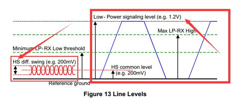 line_levels
