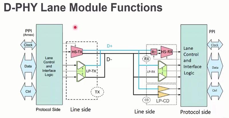 d_phy_lane_module_functions
