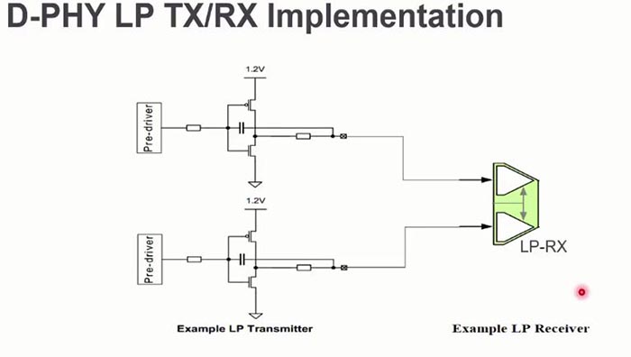 d_phy_lp_tx