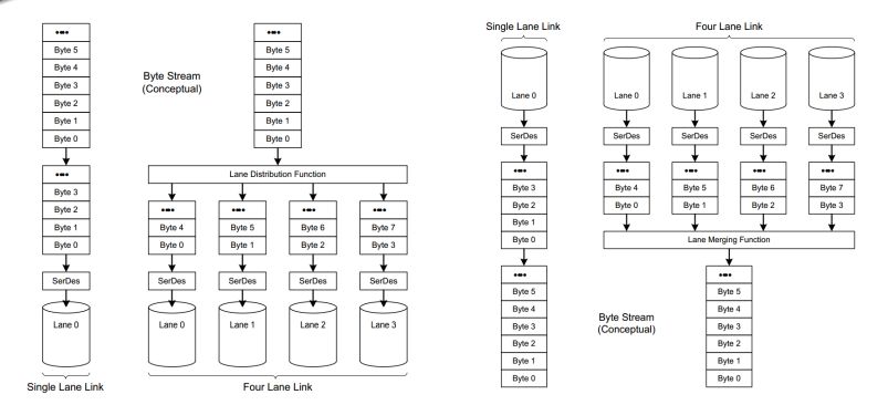 mipi_4lanes