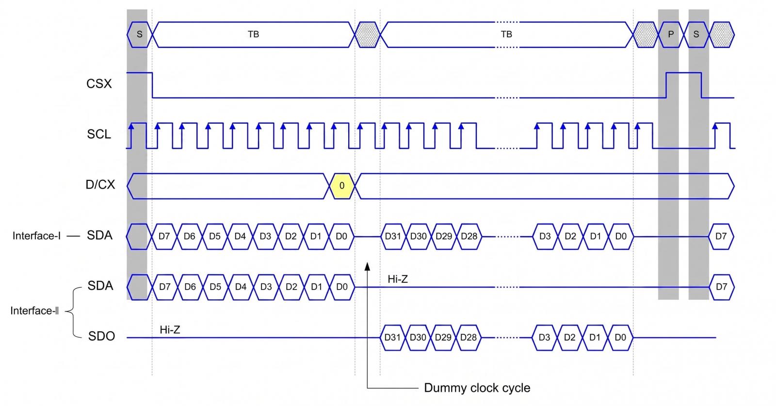 4-line serial SPI LCD protocol diagram showing 32-bit RDDST read timing with dummy clock cycle and returned status data.