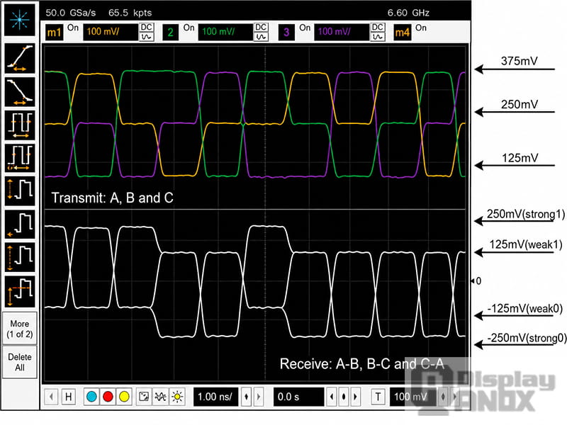 MIPI C-PHY oscilloscope waveform showing transmitted A, B, and C signals and received A-B, B-C, and C-A differential signals with strong and weak voltage levels.