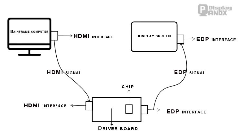 driverboardPC