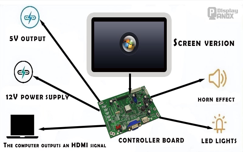 LCDboardFunction