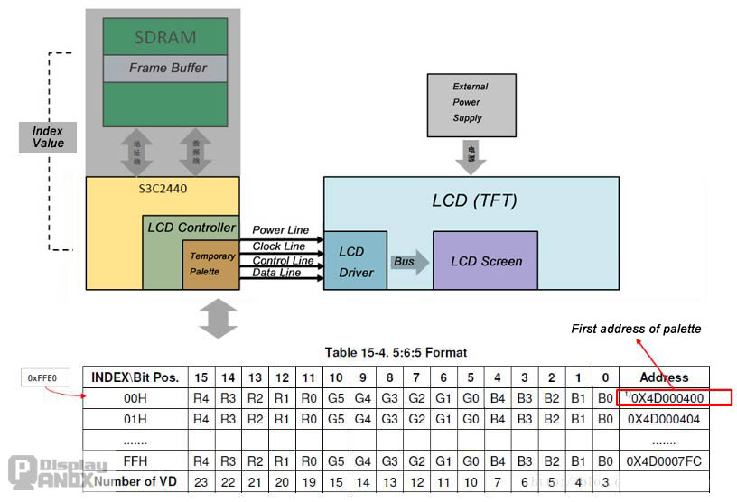 lcd_timing_palatte