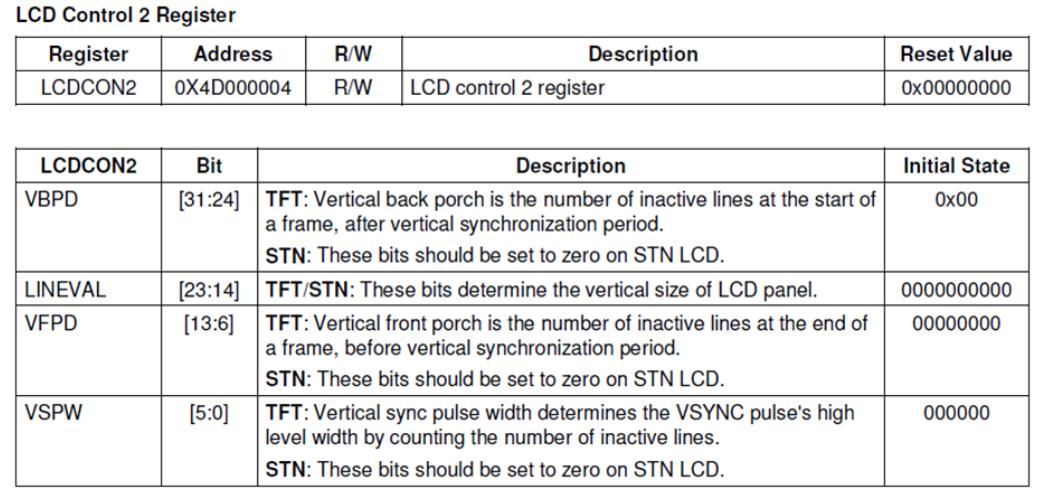 lcdcon2_register