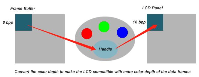 Palette_LCD