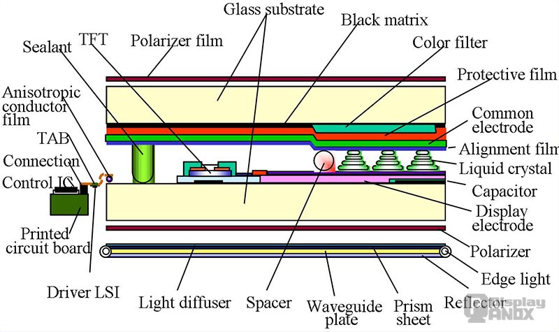 LCD_theory02