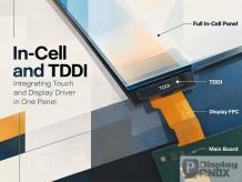 In-Cell vs On-Cell vs OGS Touch Screens: Differences in Structure, Cost, and Reliability