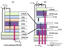 Tandem OLED Technology Overview