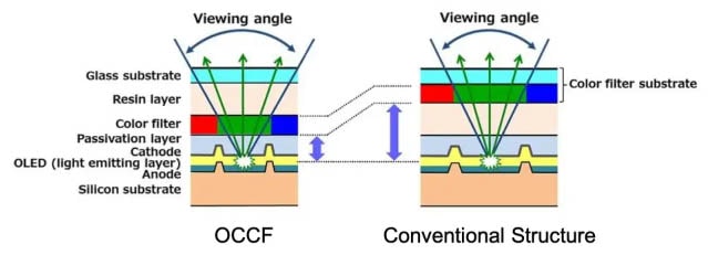 OCCFoled