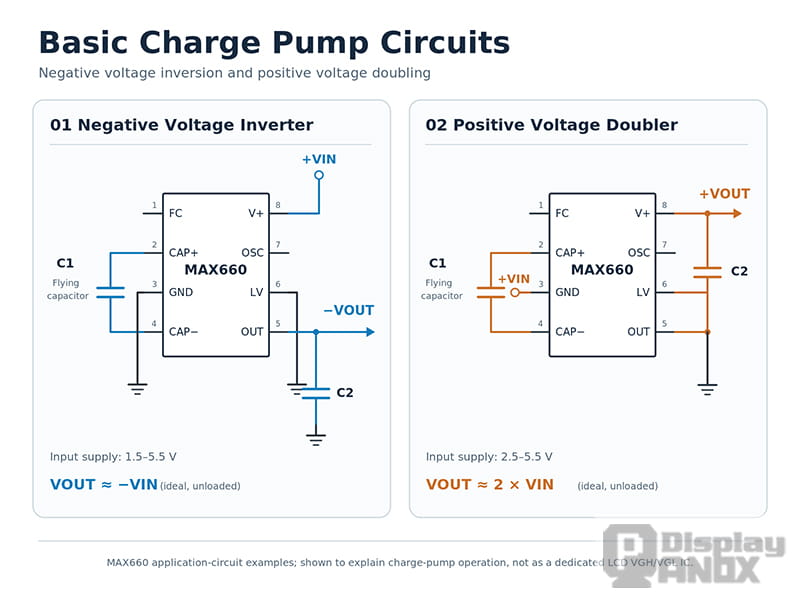 Basic charge pump circuits using the MAX660 IC to demonstrate negative voltage inversion and positive voltage doubling with flying and output capacitors.