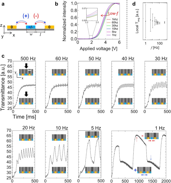 `Diagram of an in-plane switching IPS liquid crystal cell`