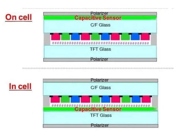 on_cell_in_cell