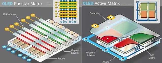amoled_pmoled_structure