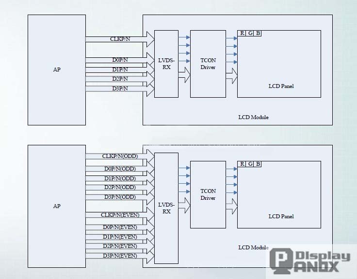 序列與平行 RGB 介面：主要差異和完整 LCD Display 介面指南 - OLED/LCD 提供者