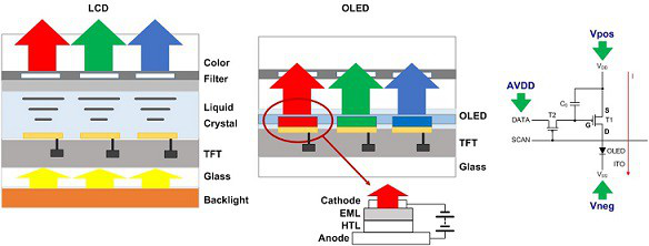 oledcircuit